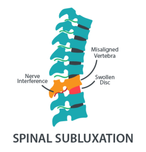 chiropractic helps clear subluxations